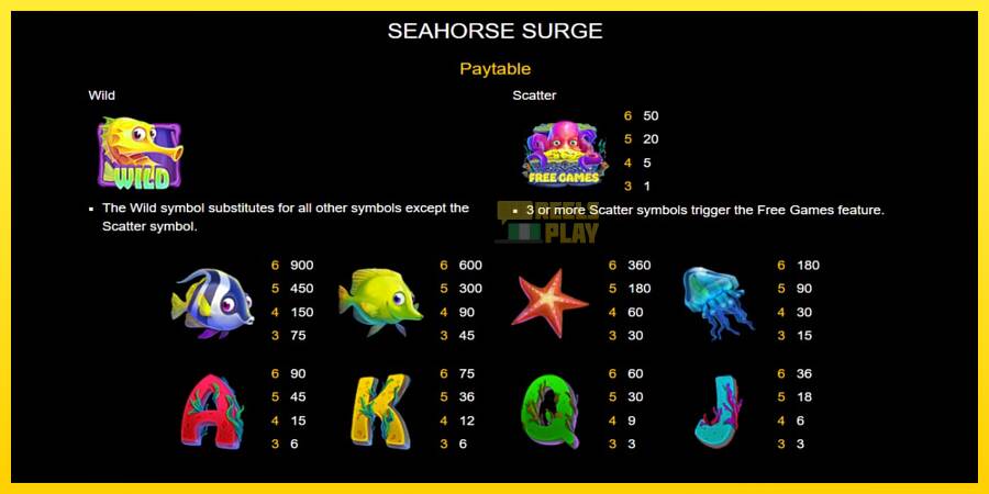 Сурет 4 ойын машинасы Seahorse Surge