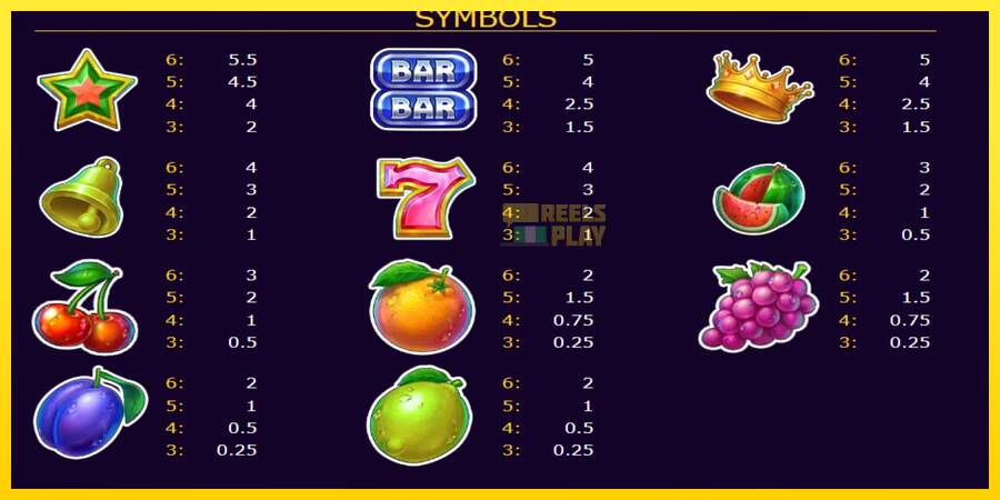 Сурет 5 ойын машинасы Storm Fruits 2