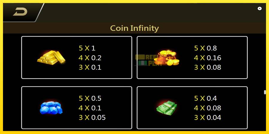 Сурет 6 ойын машинасы Coin Infinity Surge Reel