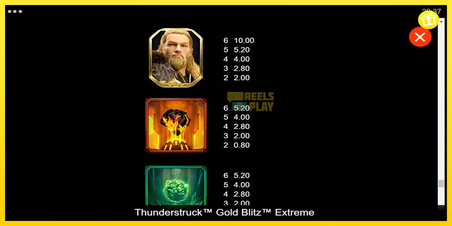 Сурет 6 ойын машинасы Thunderstruck Gold Blitz Extreme