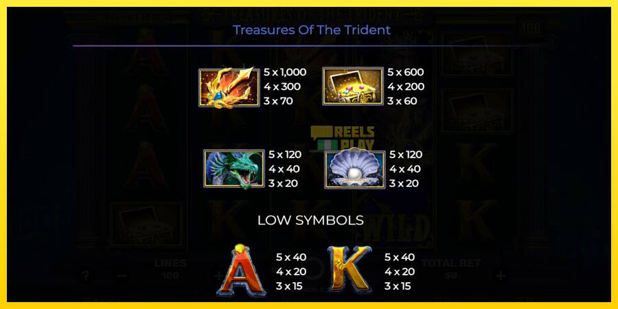 Сурет 6 ойын машинасы Treasures of the Trident