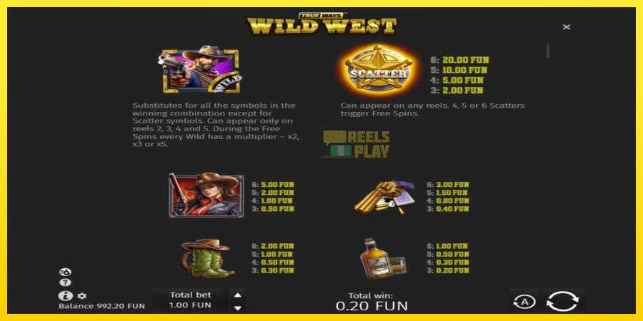 Сурет 4 ойын машинасы Wild West Trueways