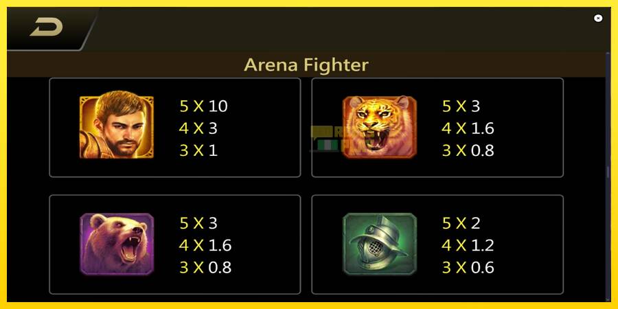 Сурет 6 ойын машинасы Arena Fighter