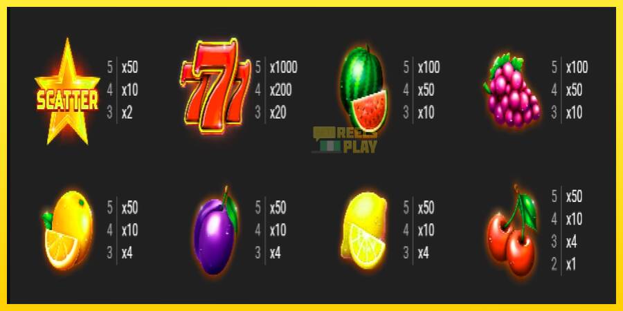 Сурет 4 ойын машинасы Lucky Fruit Spins Bonus Buy