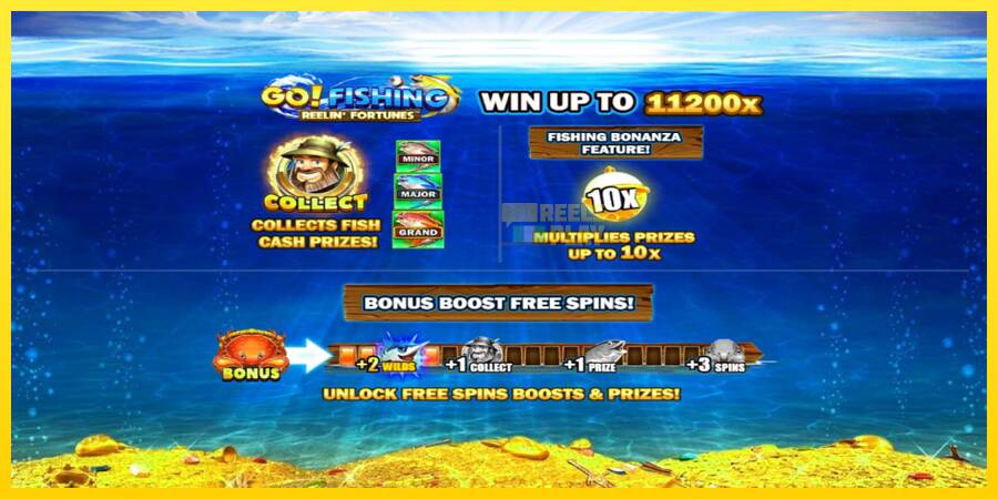 Сурет 1 ойын машинасы Go! Fishing: Reelin Fortunes