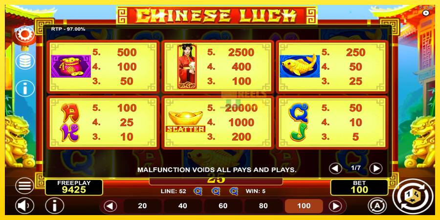 Сурет 5 ойын машинасы Chinese Luck